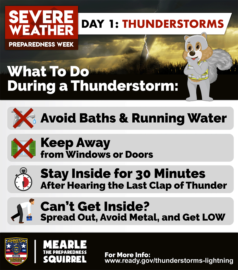 What To Do During a Thunderstorm (2019)