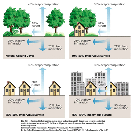 Stormwater graphic