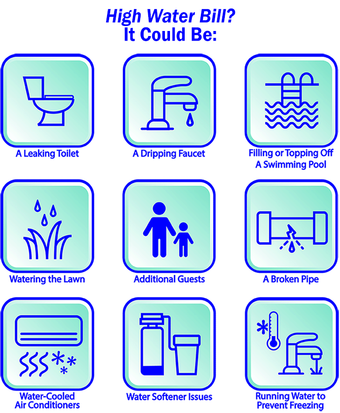 Resolving High Water Bills - Things to Check
